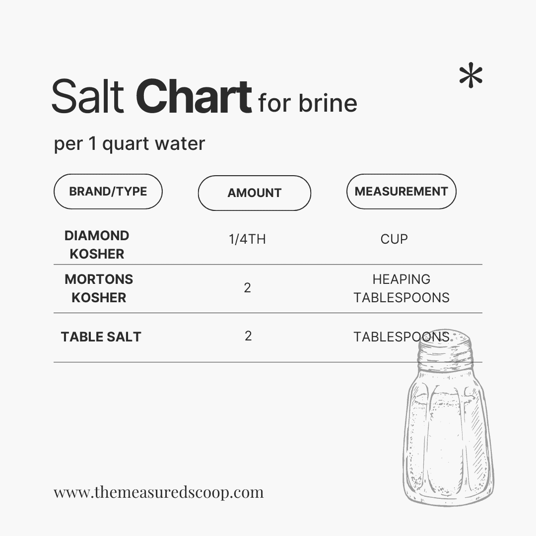 A brining chart to know how much salt of each different brand to use per quart of water.